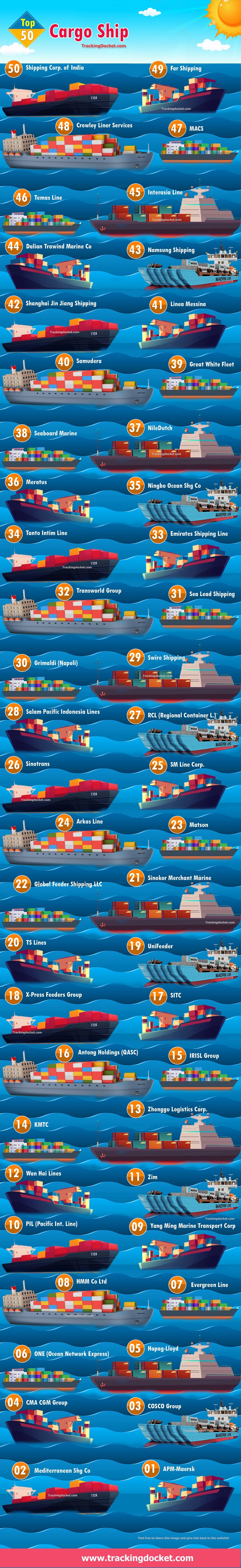 List of Largest Shipping Companies in the World